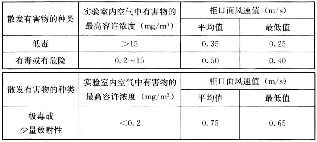 ansys中如何移动并旋转坐标系